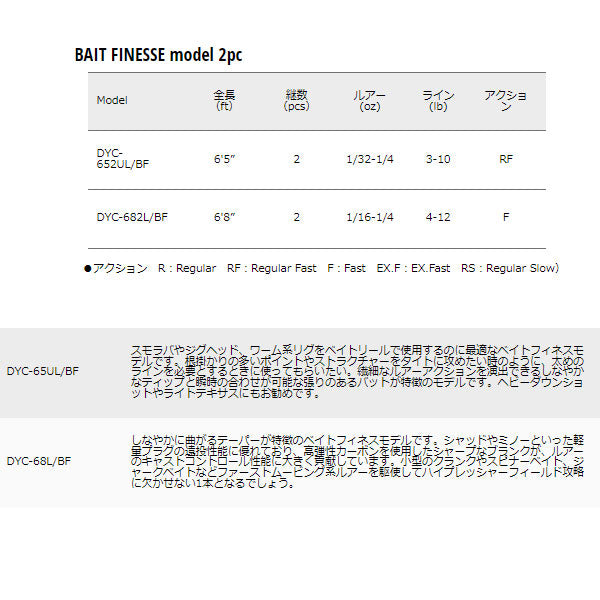 デイズ ベイトフィネス BAIT FINESSE model 2pc