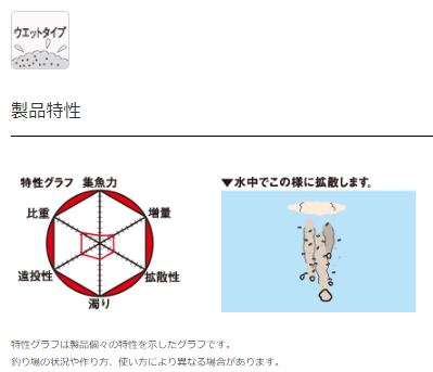 チヌベスト