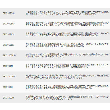 ソルパラ ショアジギング