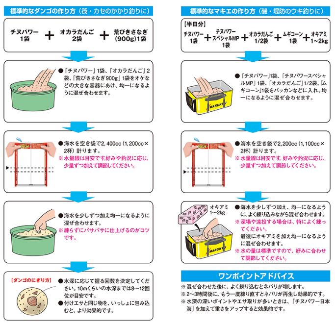 チヌパワー