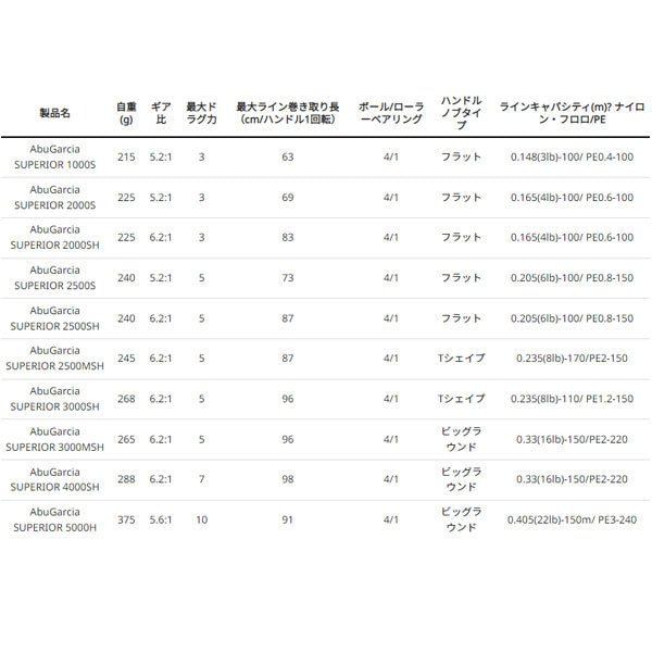 アブガルシア スーペリア