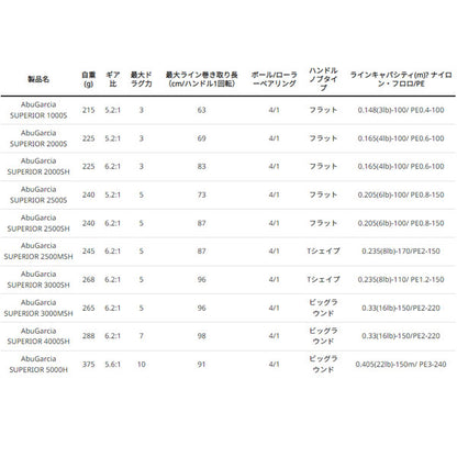 アブガルシア スーペリア