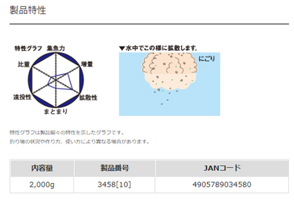 グレベスト