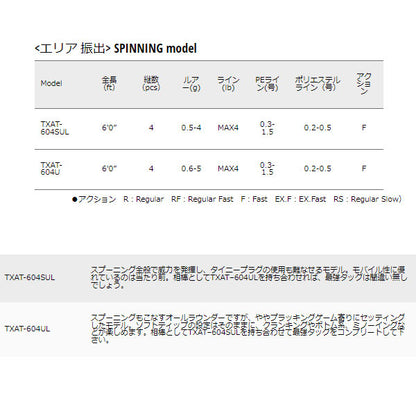 トラパラ エリア振出 SPINNING model