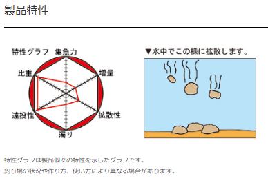 ナンバー湾チヌ2