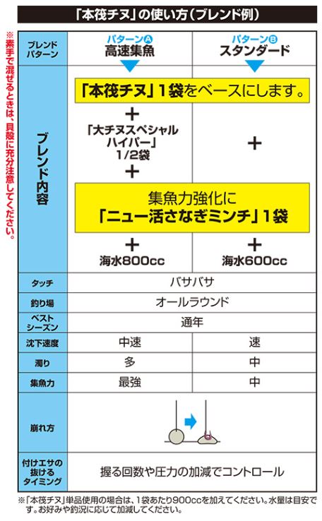 本筏チヌ