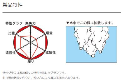 チヌパワー激濁り