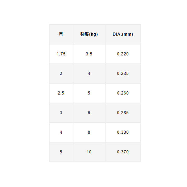 VARIVAS磯 サスペンド