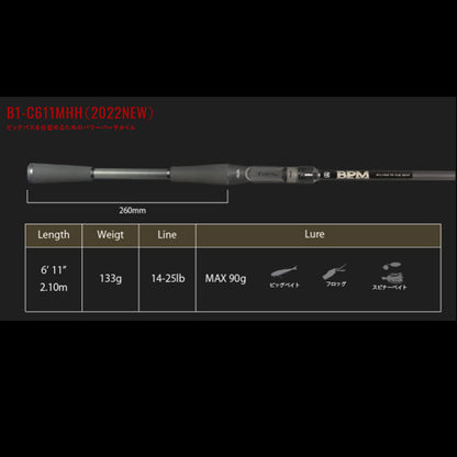 22 BPM B1-C611MHH 大型便B