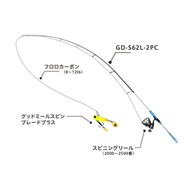 グッドミールスピン ブレードプラス 7g