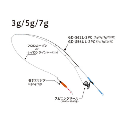 グッドミール 巻きエサジグ 5g