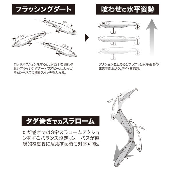 ラフトレイルコードベイ コノフラット195F