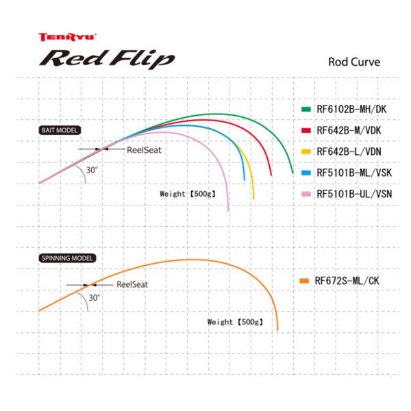 テンリュウ(天龍) 22 レッドフリップ RF642B-L/VDN_6.4FT 大型便A
