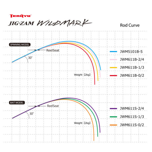 テンリュウ(天龍) 22ジグザム ワイルドマーク JWM611S-1/3_6.1FT 大型