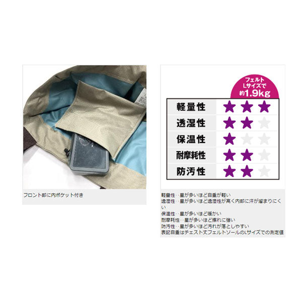 テフロンポリエステルウェダー PX331 チェストラジアル