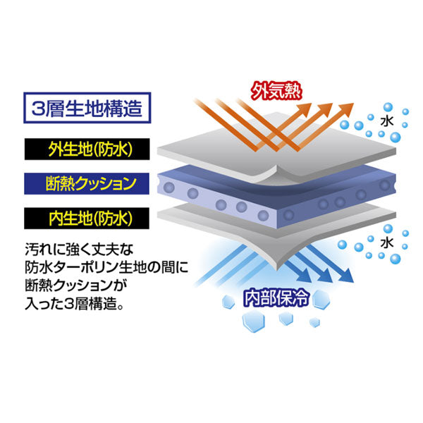 プロックス 保冷トライアングル鮪バッグ マグロバック – フィッシング