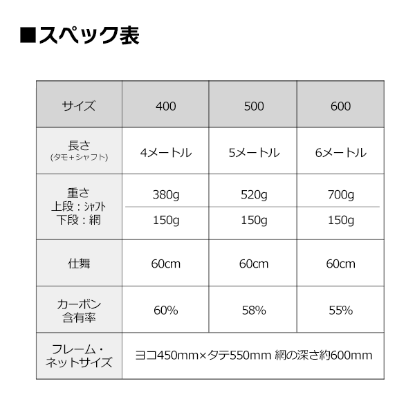 ランド＋N Ⅱ