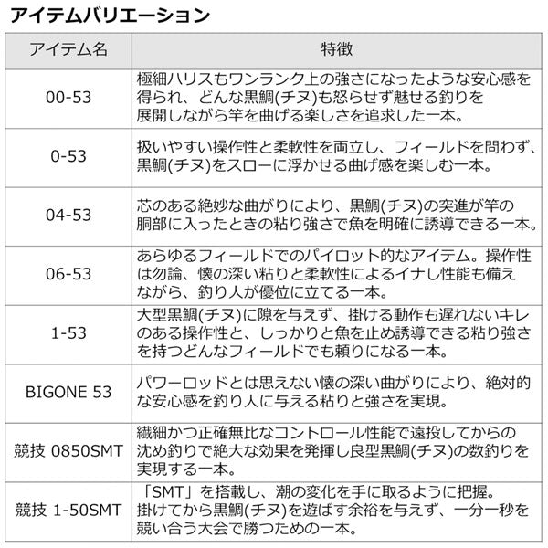 23 銀狼唯牙 AGS 2023年新製品