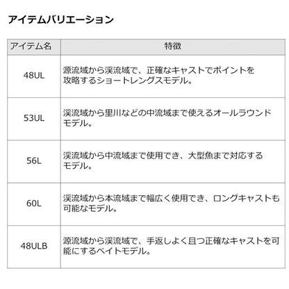 23 TROUT X NT トラウトX ネイティブ 2023年新製品