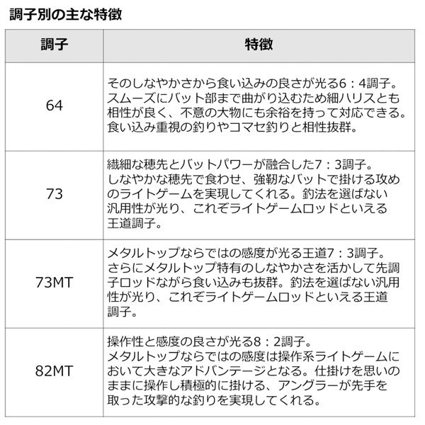 23 リーディング LG 2023年新製品