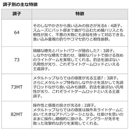 23 リーディング LG 2023年新製品