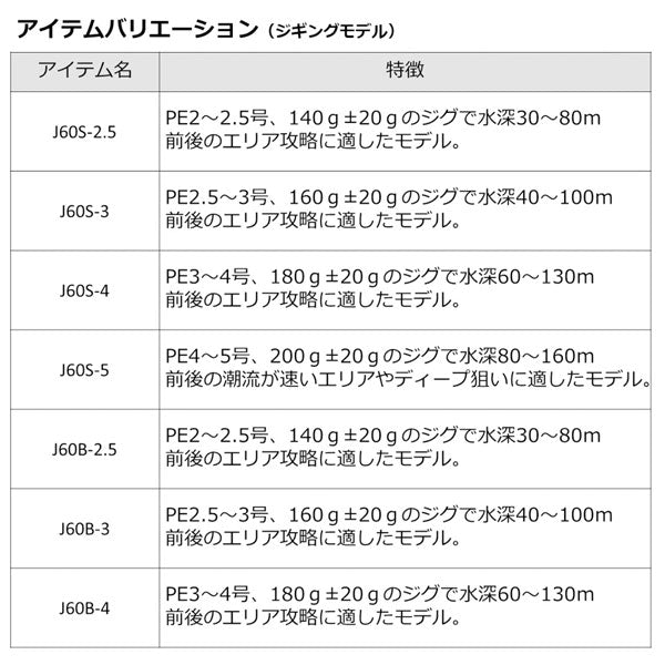 23 アウトレイジ BR  数量限定特価品（保証書無し）