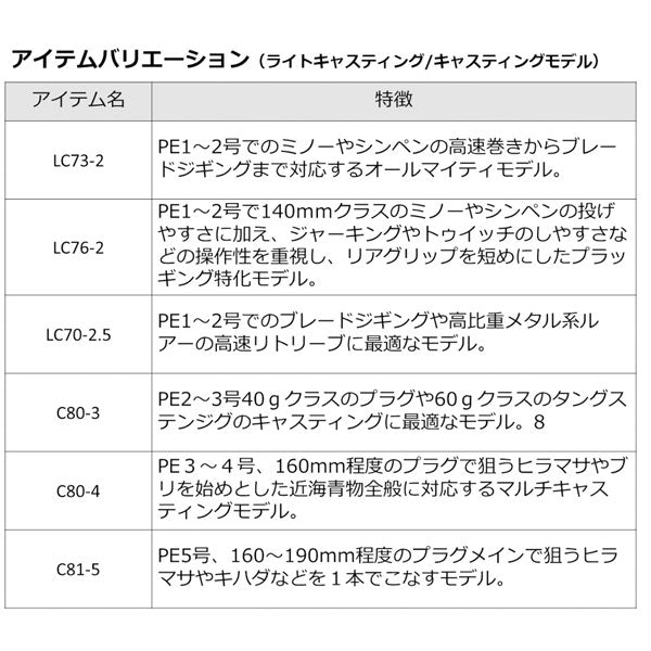 23 アウトレイジ BR  数量限定特価品（保証書無し）