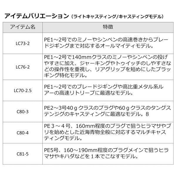 23 アウトレイジ BR  数量限定特価品（保証書無し）