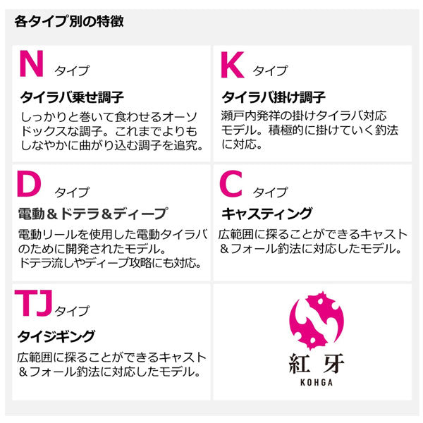 23 紅牙MX 数量限定特価品（保証書無し）