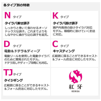 23 紅牙MX 数量限定特価品（保証書無し）