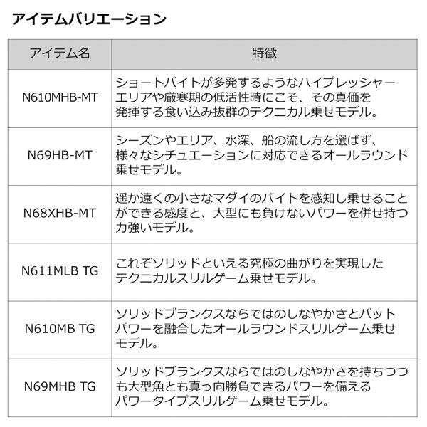 23 紅牙MX 数量限定特価品（保証書無し）