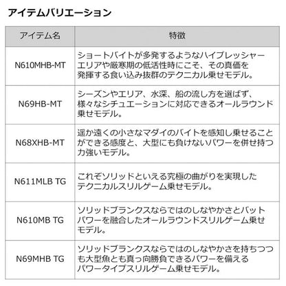 23 紅牙MX 数量限定特価品（保証書無し）