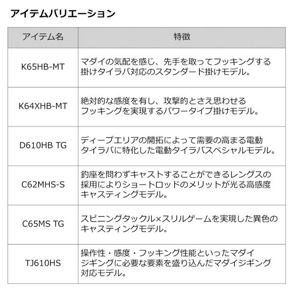 23 紅牙MX 数量限定特価品（保証書無し）