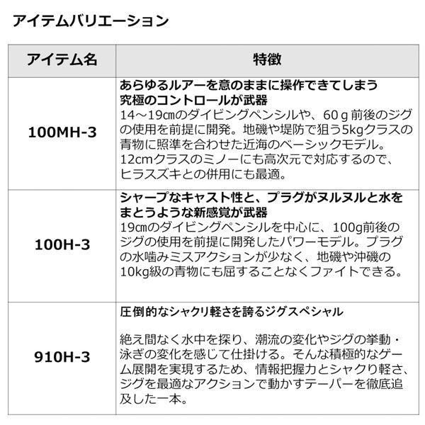 23 ドラッガー ブレイクスルー 2023年新製品