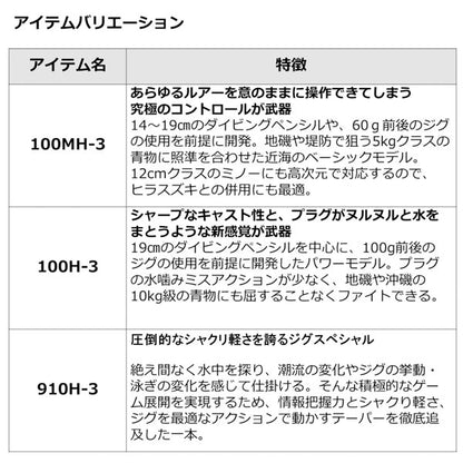 23 ドラッガー ブレイクスルー 2023年新製品