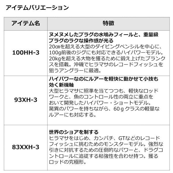 23 ドラッガー ブレイクスルー 2023年新製品