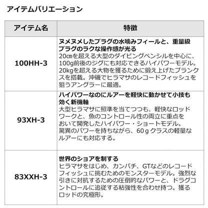 23 ドラッガー ブレイクスルー 2023年新製品