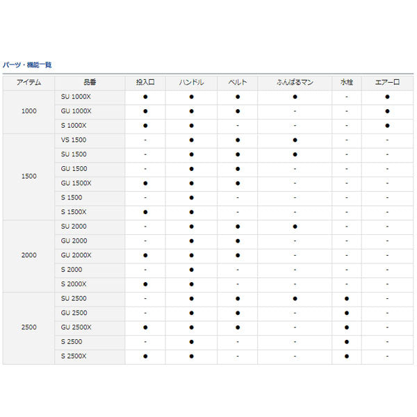 クールラインアルファ3 SU2000 ガンメタ – フィッシングマックス WEBSHOP