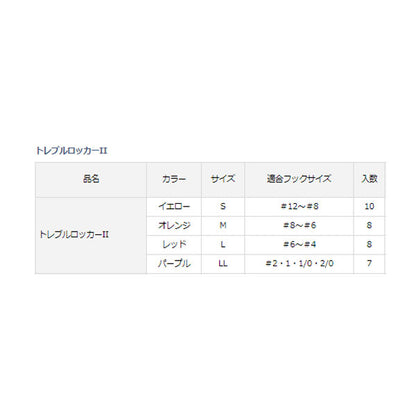 トレブルロッカー2