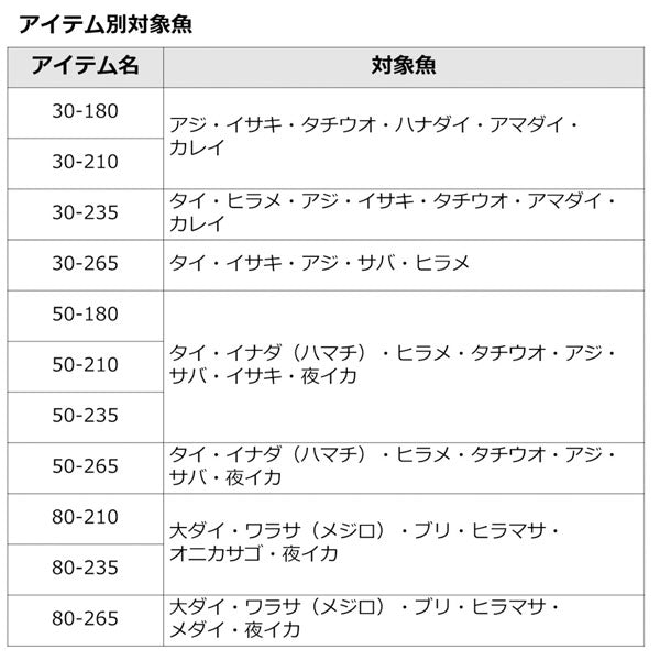 23 アナリスター 73・Q 2023年新製品