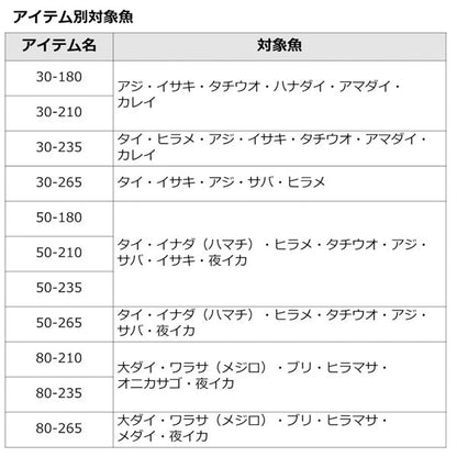 23 アナリスター 73・Q 2023年新製品