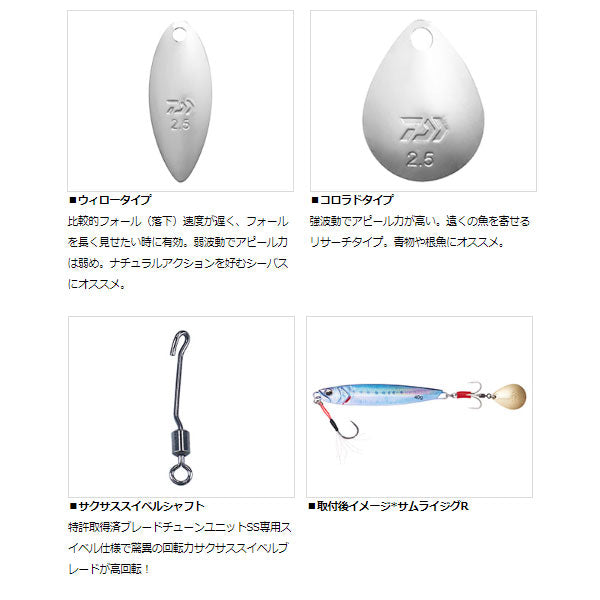 ブレードチューンユニットSS コロラド