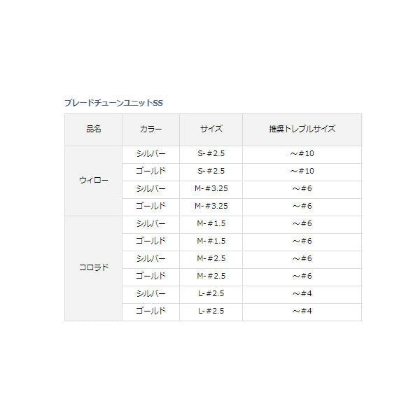 ブレードチューンユニットSS ウィロー
