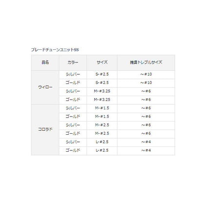 ブレードチューンユニットSS コロラド
