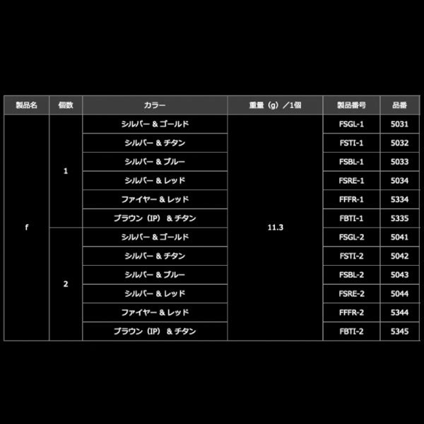 リブレ フォルテ ハンドルノブ 2個 – フィッシングマックス WEBSHOP