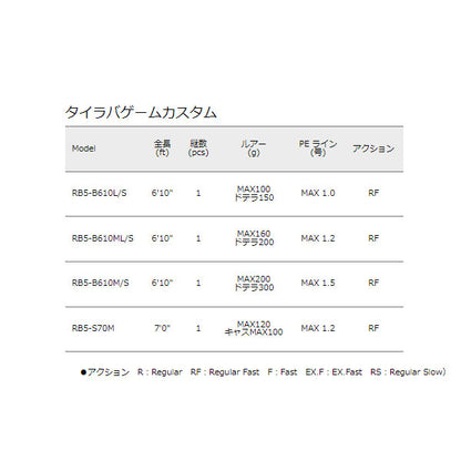 レッドバック 5G