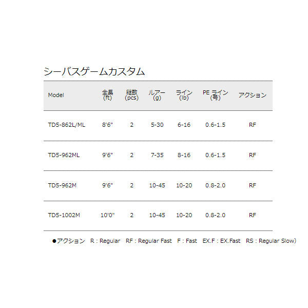 タイドリフト 5G