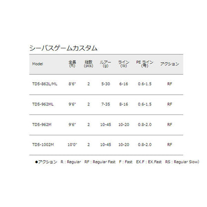 タイドリフト 5G