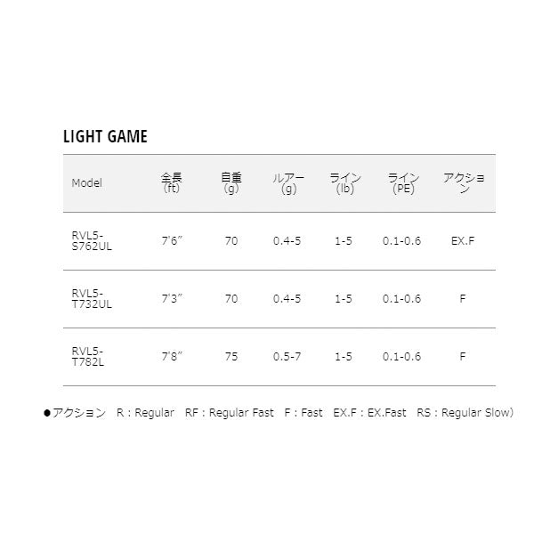ロックライバー5G LIGHT GAME