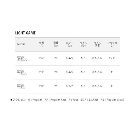 ロックライバー5G LIGHT GAME